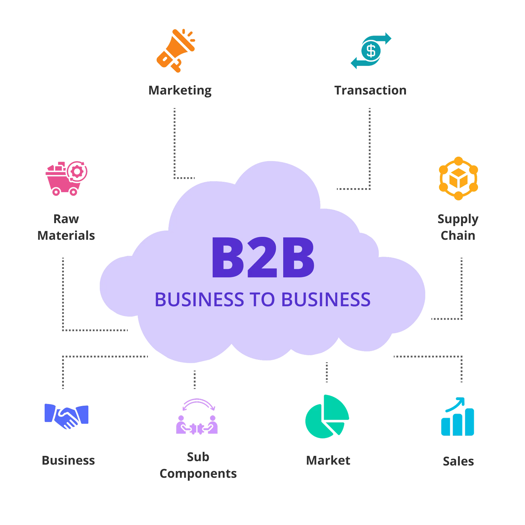 RiseAlive Infotech is a top b2b web design company that creates world-class B2B websites for businesses to connect with potential clients. Hire the leading B2B website development firm today!