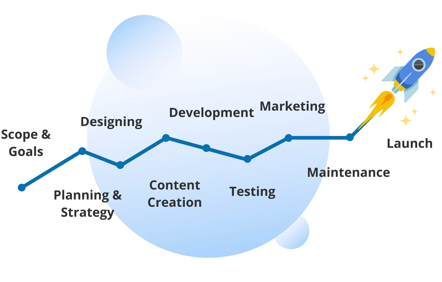 Website Development Process